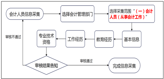 流程图.PNG