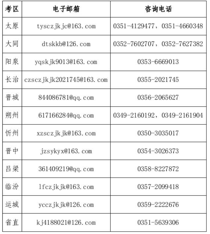 山西各地市财政部门联系方式