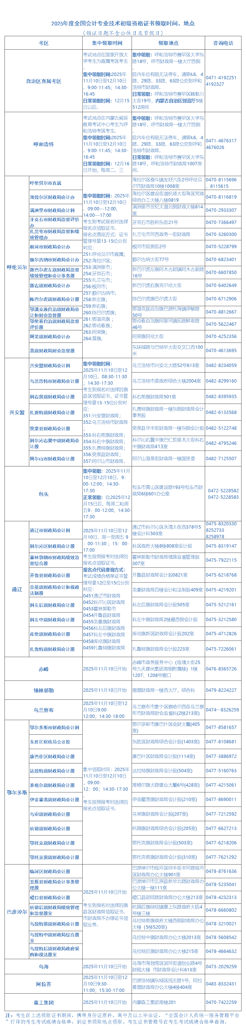 内蒙古初级证书领取地点和联系方式