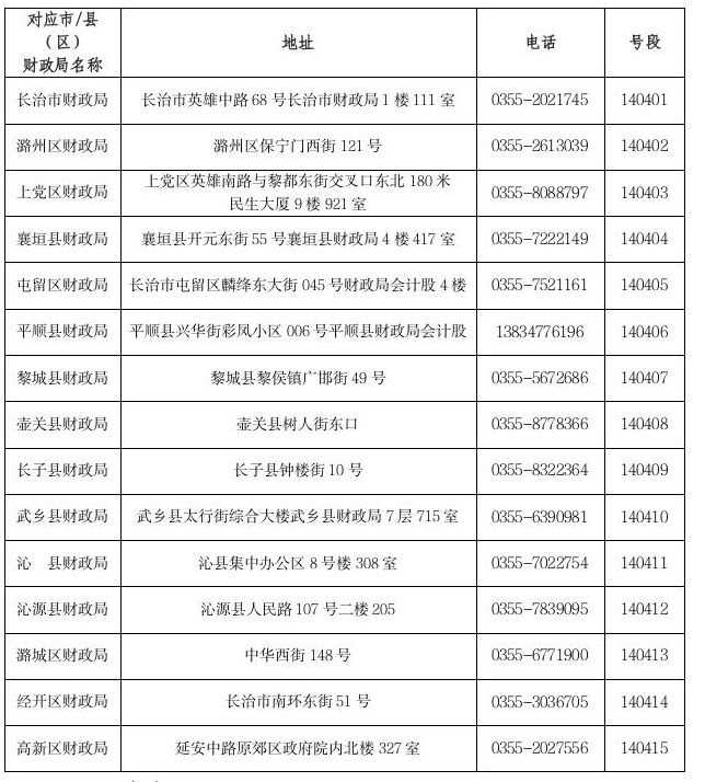 现场领取证书的地址、联系方式